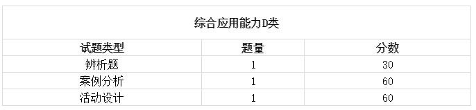 2019陜西事業單位聯考筆試時間已定招聘近萬崗位4月8日出公告！(圖5)