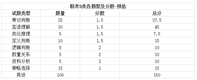 2019陜西事業單位聯考筆試時間已定招聘近萬崗位4月8日出公告！(圖4)