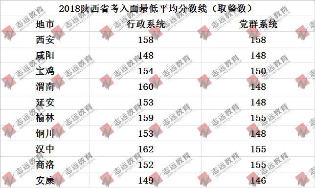 歷年陜西省考各地入面最低平均分數線及招錄人數統計(圖3)