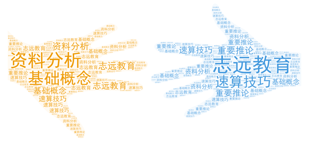 干貨分享【資料分析】基礎概念、速算技巧、重要推論！(圖1)