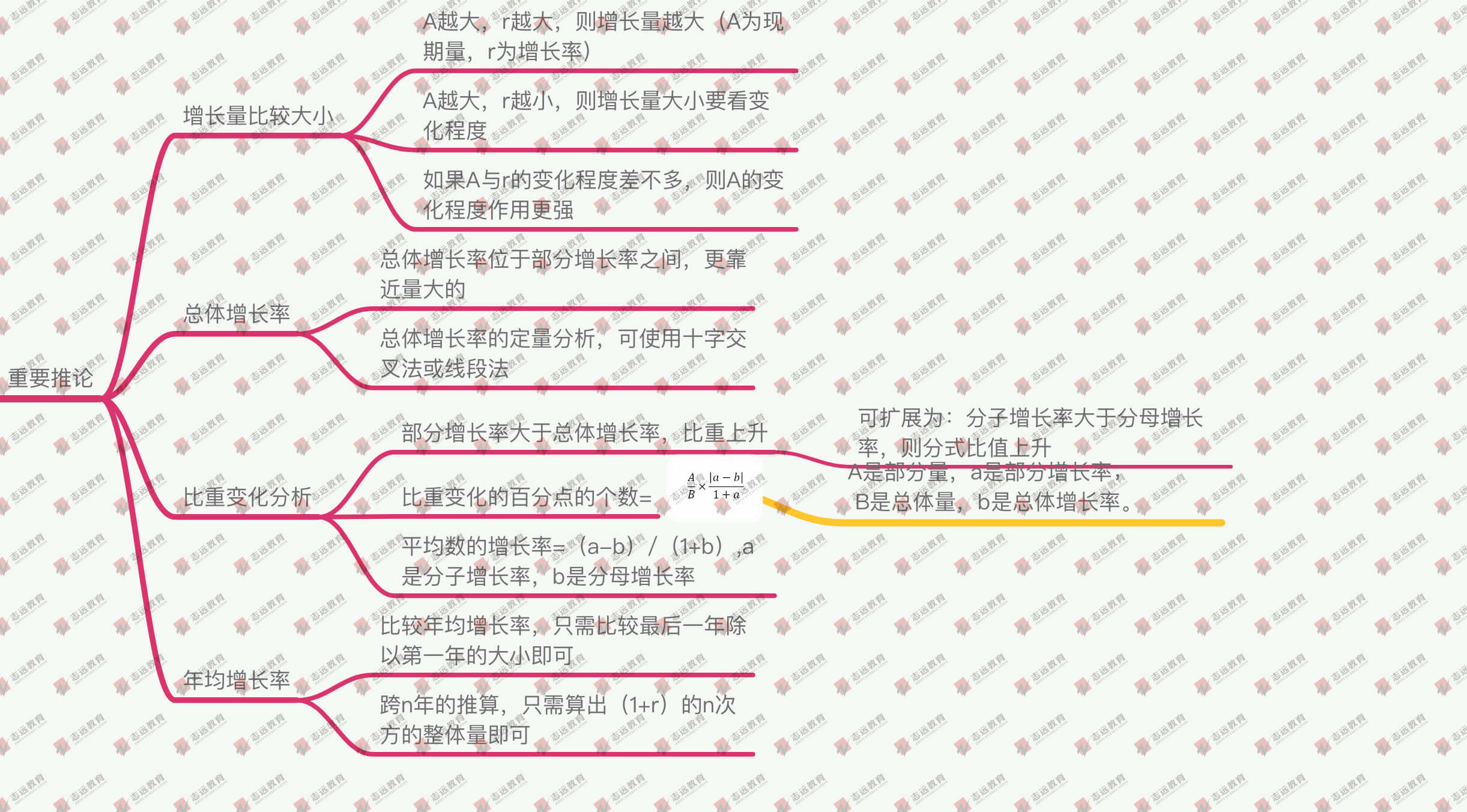 干貨分享【資料分析】基礎概念、速算技巧、重要推論！(圖4)