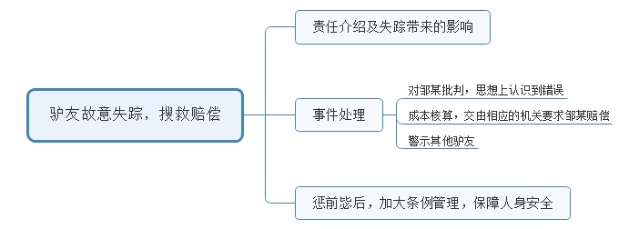 2016年陜西省考（西安行政、黨群系統(tǒng)）面試試題 (圖2)