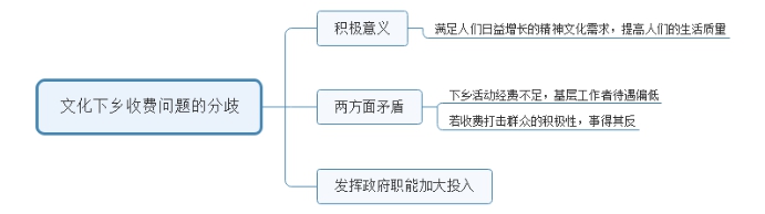 2016年陜西公務員（工、農系統）面試試題(圖2)