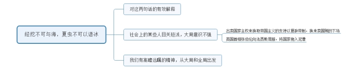 2016年陜西公務員（工、農系統）面試試題(2)(圖2)