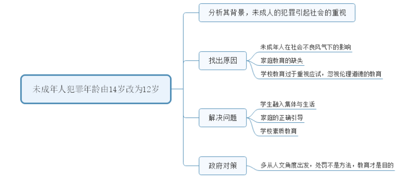 2016年6月29日下午陜西公務員面試試題第一題(圖2)