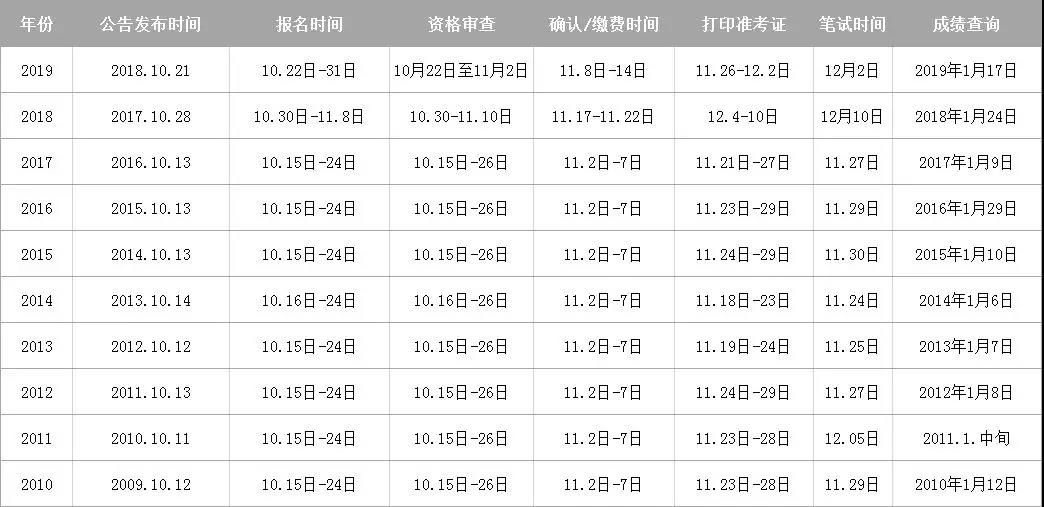 2020國考難度或將提升，真的嗎？(圖1)
