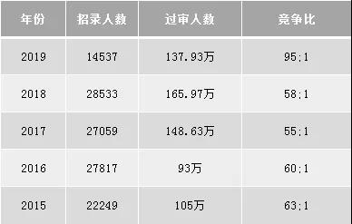 2020國考難度或將提升，真的嗎？(圖2)