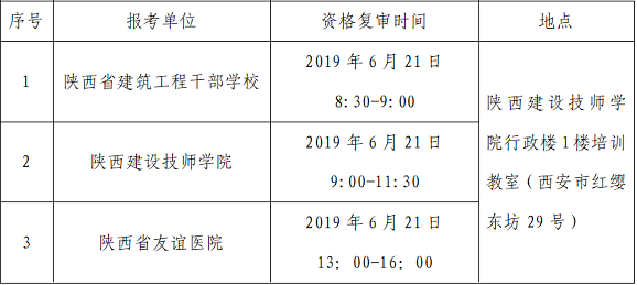 關于陜西建工集團有限公司所屬事業單位2019年事業單位公開招聘工作人員資格復審安排的公告(圖1)