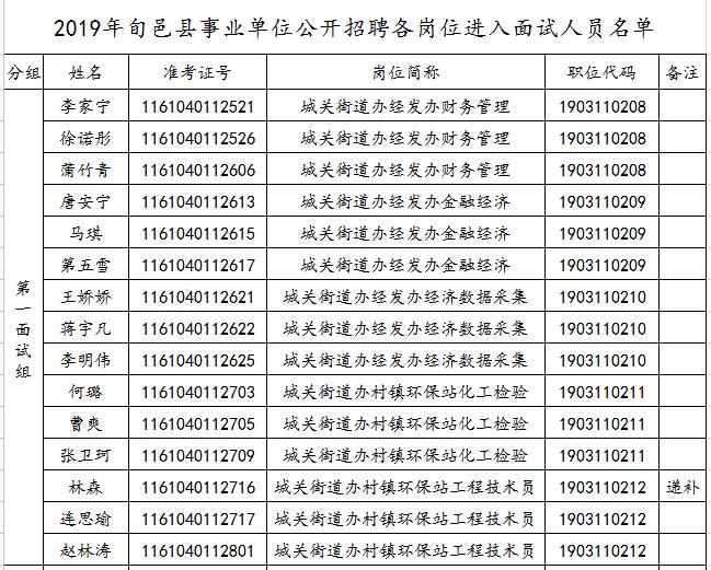關于2019年旬邑縣事業單位公開招聘各崗位面試工作安排的通知(圖1)