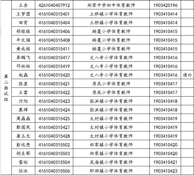 關于2019年旬邑縣事業單位公開招聘各崗位面試工作安排的通知(圖2)