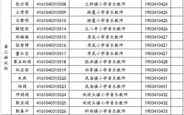 關于2019年旬邑縣事業單位公開招聘各崗位面試工作安排的通知(圖3)