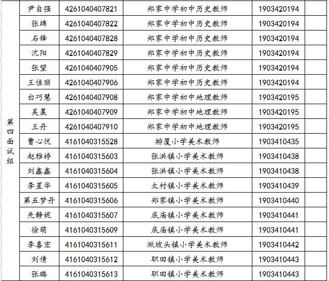 關于2019年旬邑縣事業單位公開招聘各崗位面試工作安排的通知(圖4)