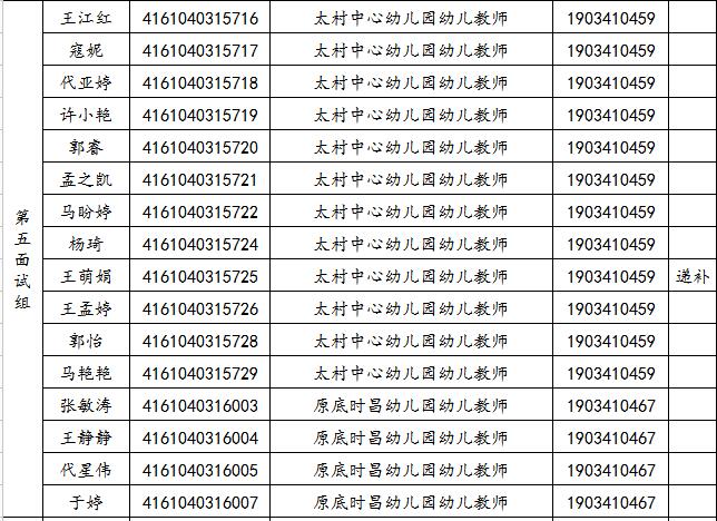 關于2019年旬邑縣事業單位公開招聘各崗位面試工作安排的通知(圖5)