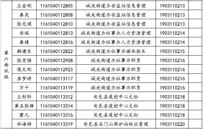 關于2019年旬邑縣事業單位公開招聘各崗位面試工作安排的通知(圖6)