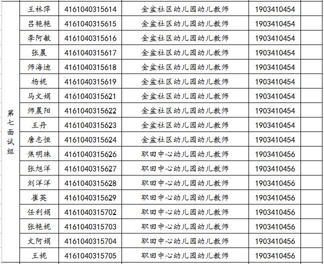 關于2019年旬邑縣事業單位公開招聘各崗位面試工作安排的通知(圖7)