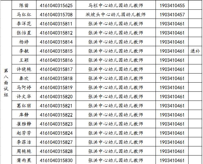 關于2019年旬邑縣事業單位公開招聘各崗位面試工作安排的通知(圖8)