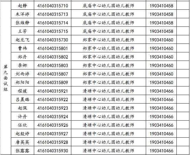 關于2019年旬邑縣事業單位公開招聘各崗位面試工作安排的通知(圖9)