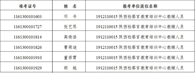 2019年陜西省人民檢察院直屬事業單位公開招聘工作人員面試公告(圖1)