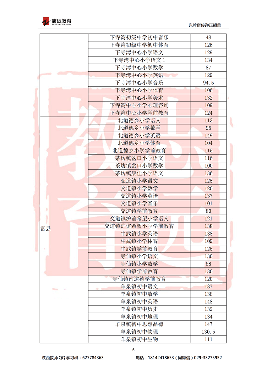 2018延安特崗進面分數線(圖6)