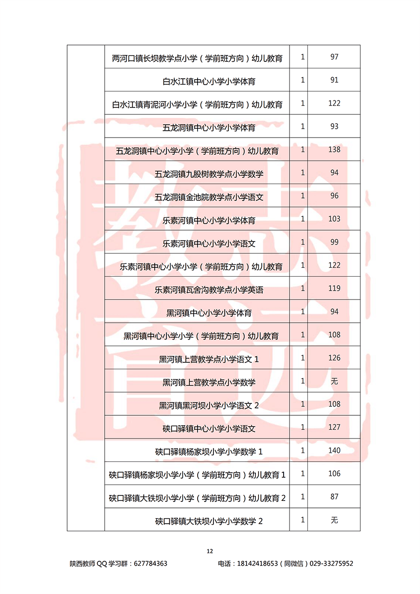 2018漢中特崗進面分數線(圖12)
