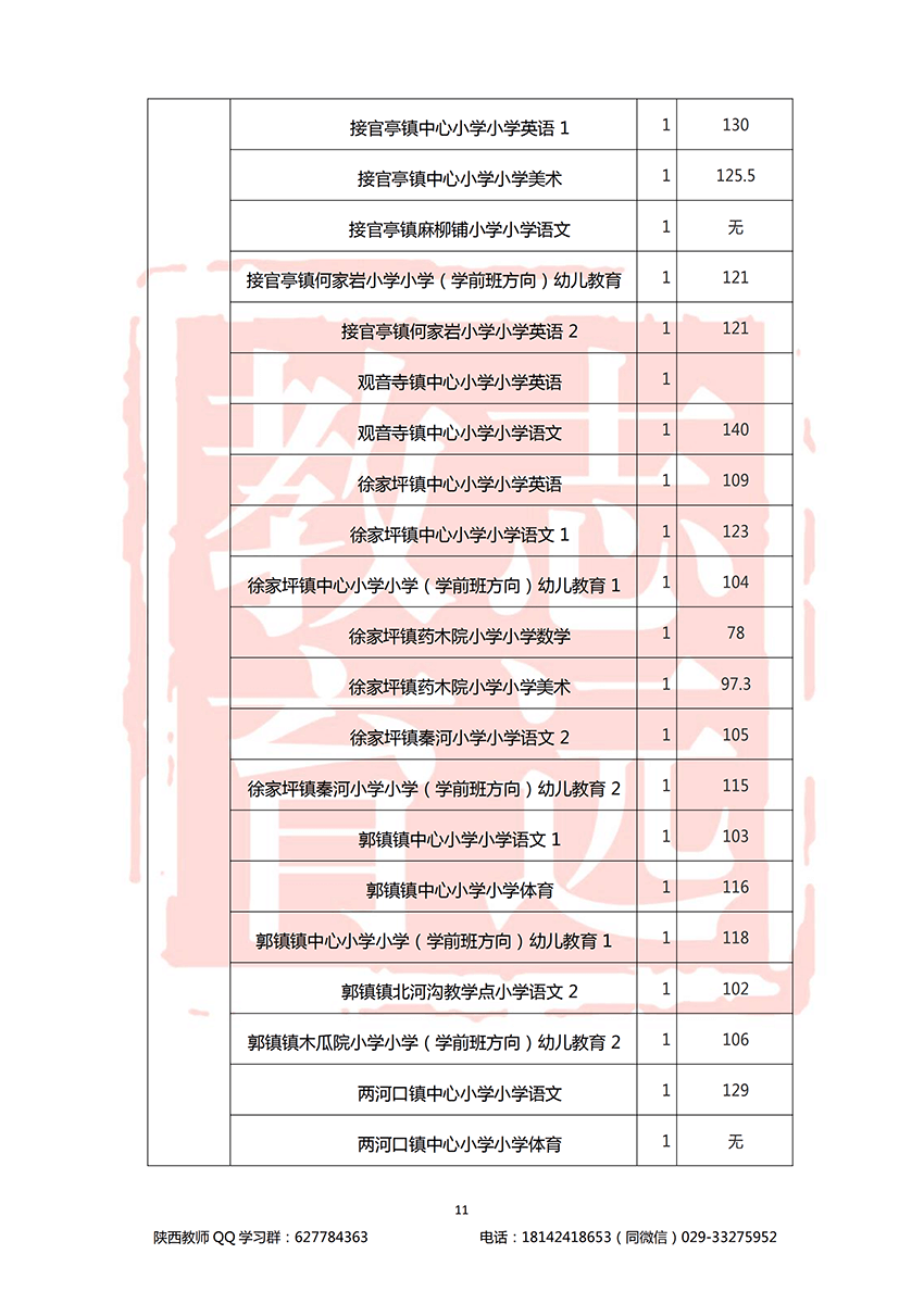 2018漢中特崗進面分數線(圖11)