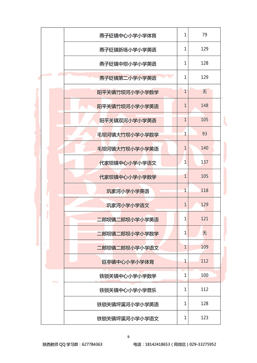 2018漢中特崗進面分數線(圖9)