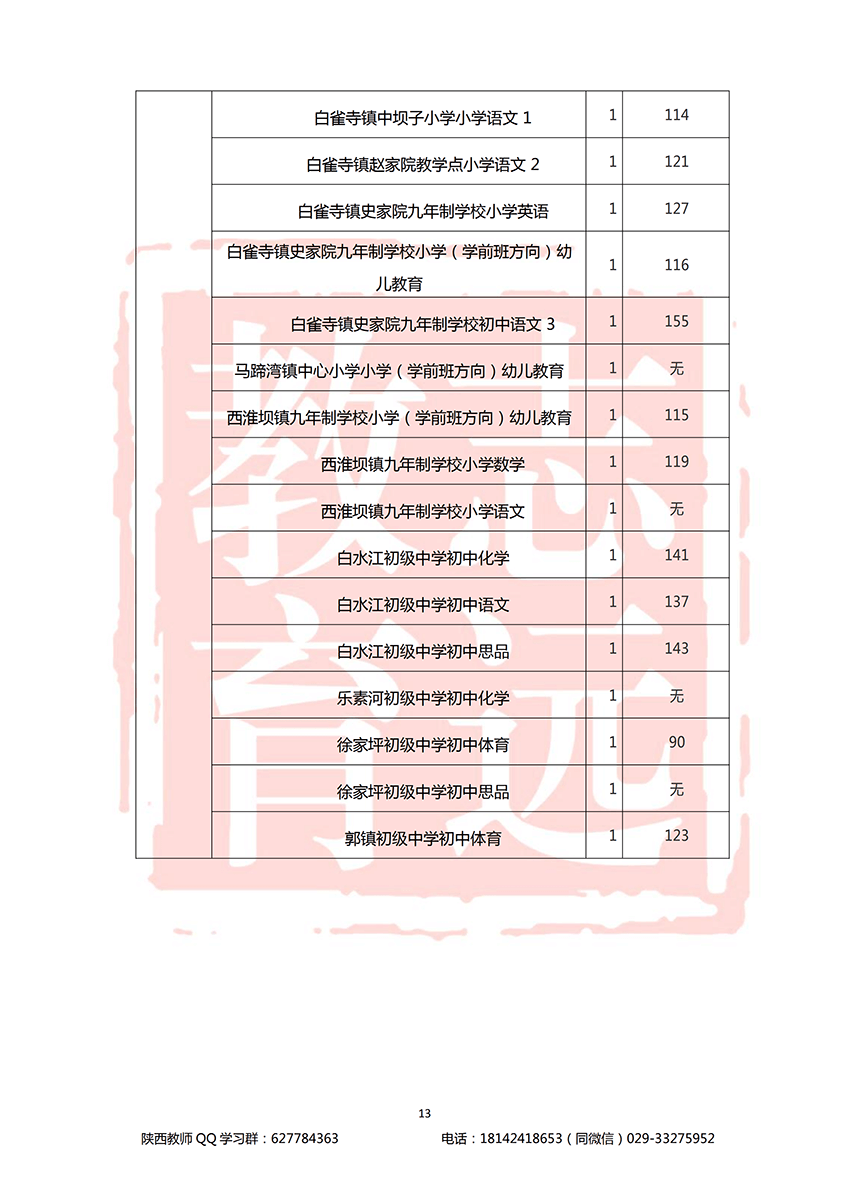 2018漢中特崗進面分數線(圖13)
