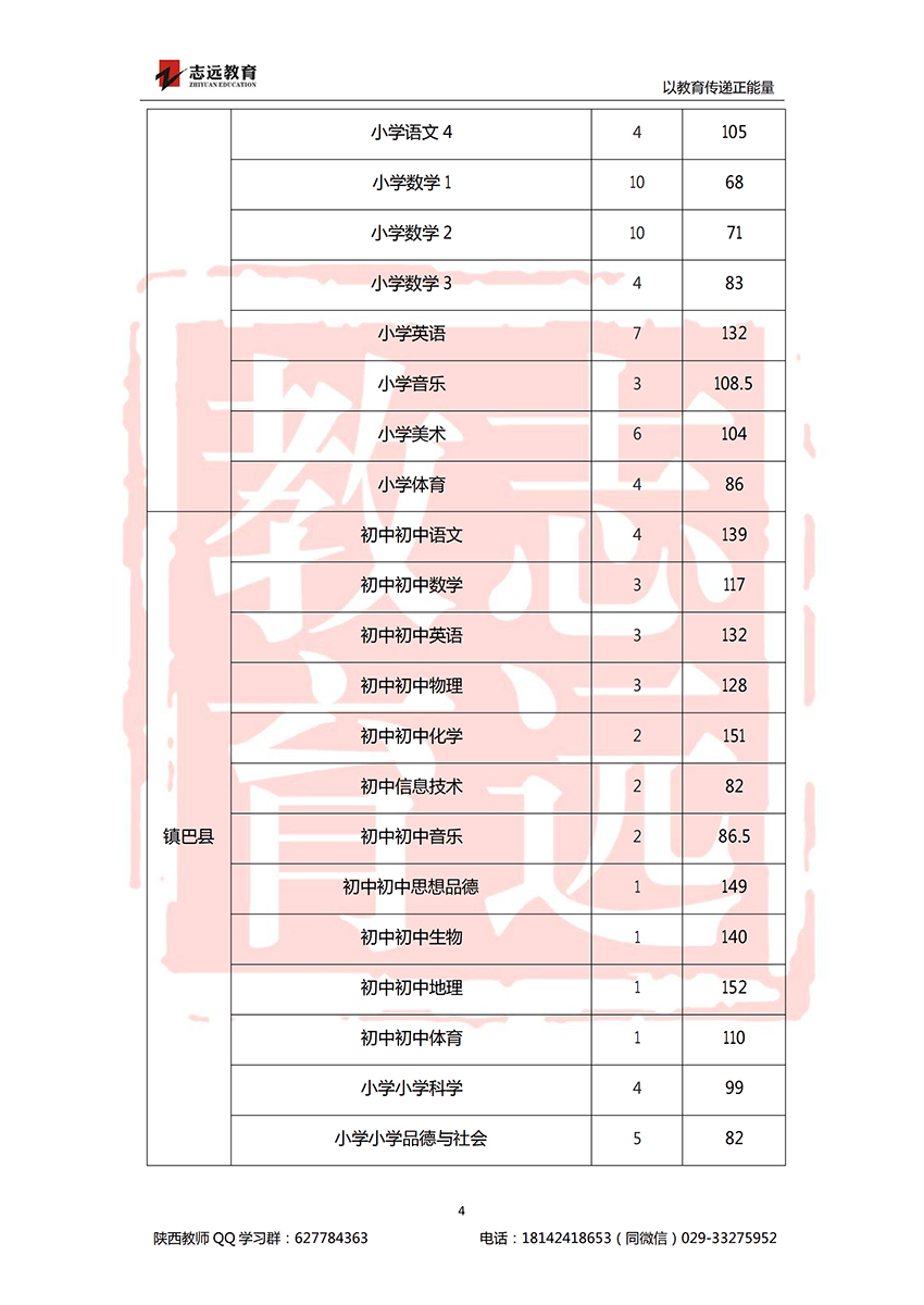 2018漢中特崗進面分數線(圖4)