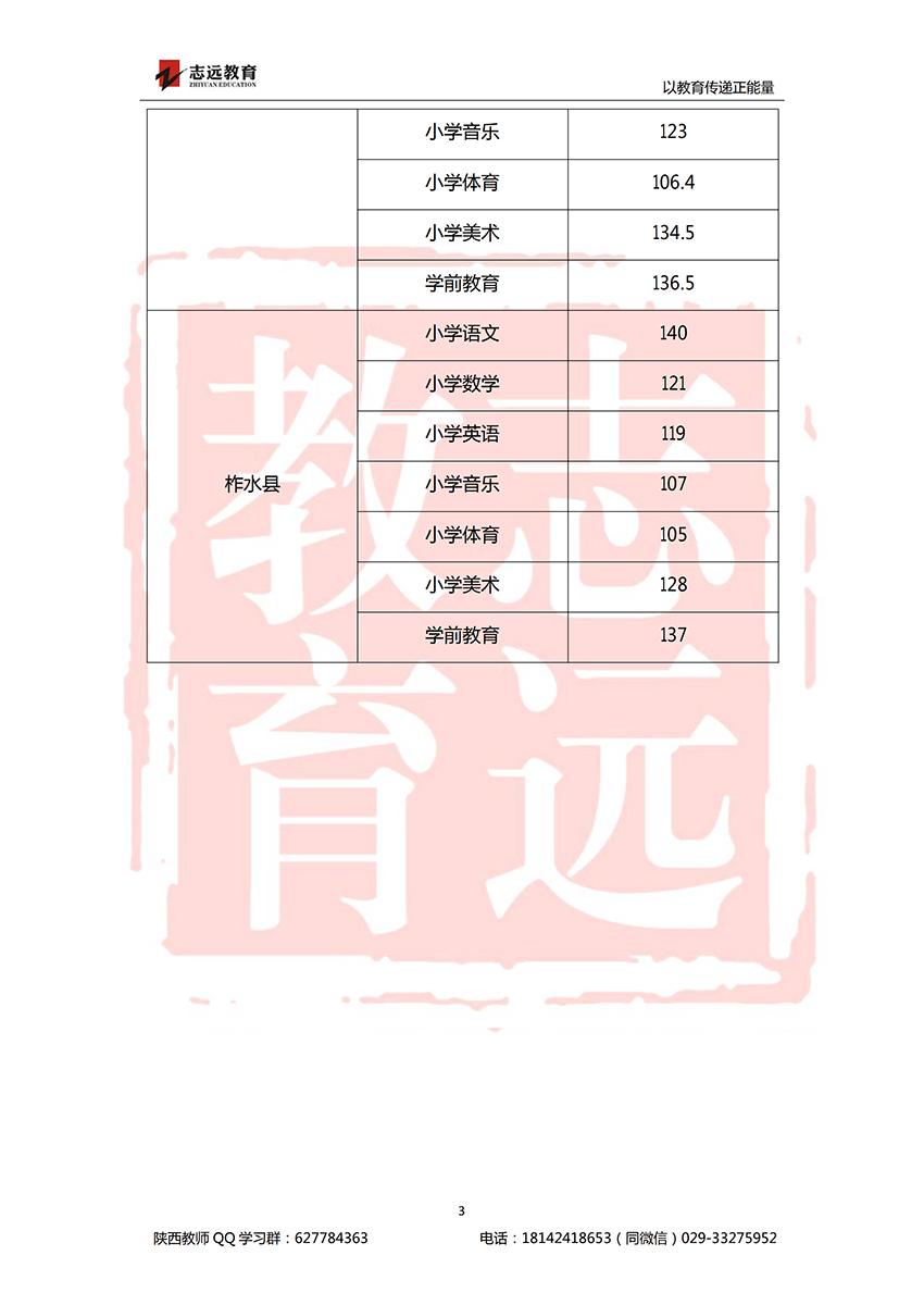 2018商洛特崗進面分數線(圖3)