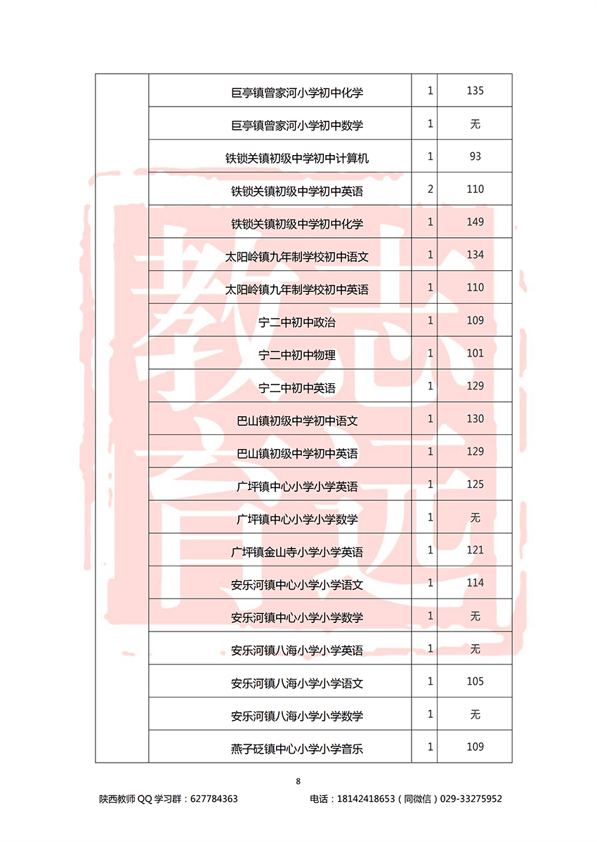 2018漢中特崗進面分數線(圖8)