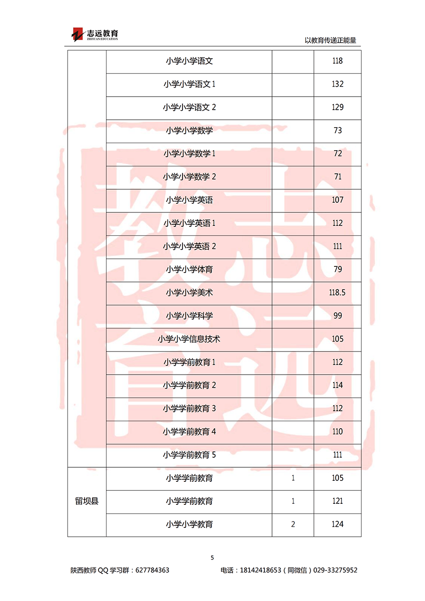 2018漢中特崗進面分數線(圖5)