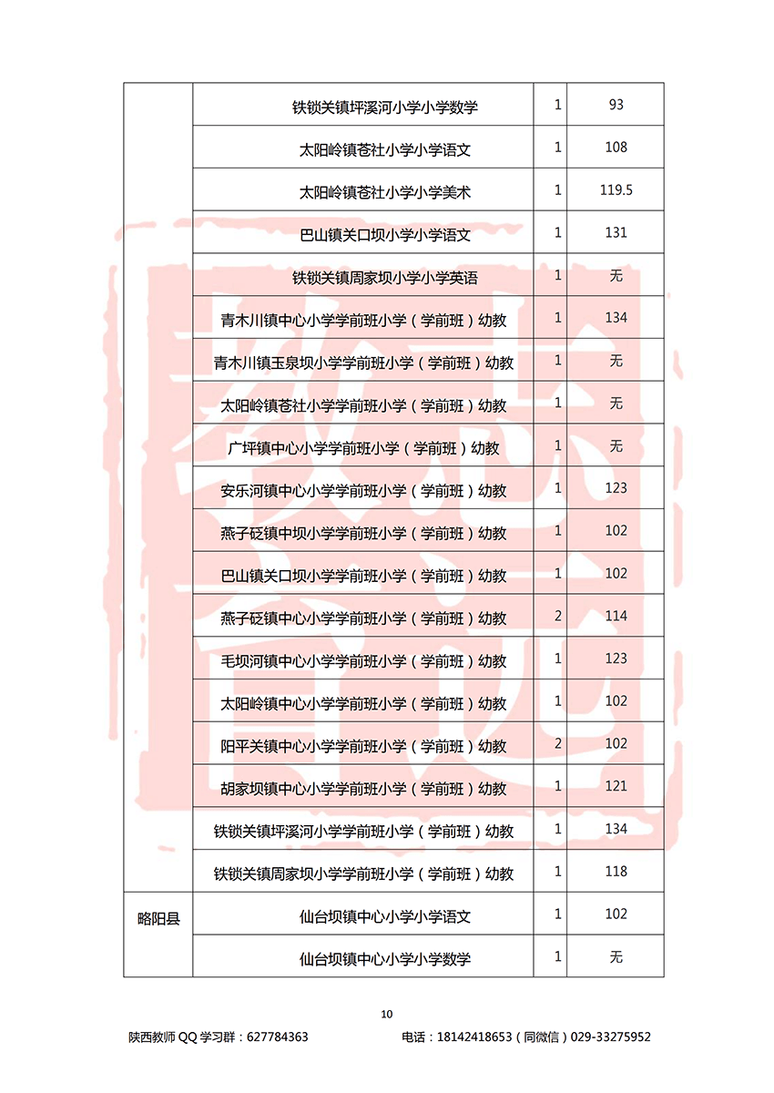 2018漢中特崗進面分數線(圖10)