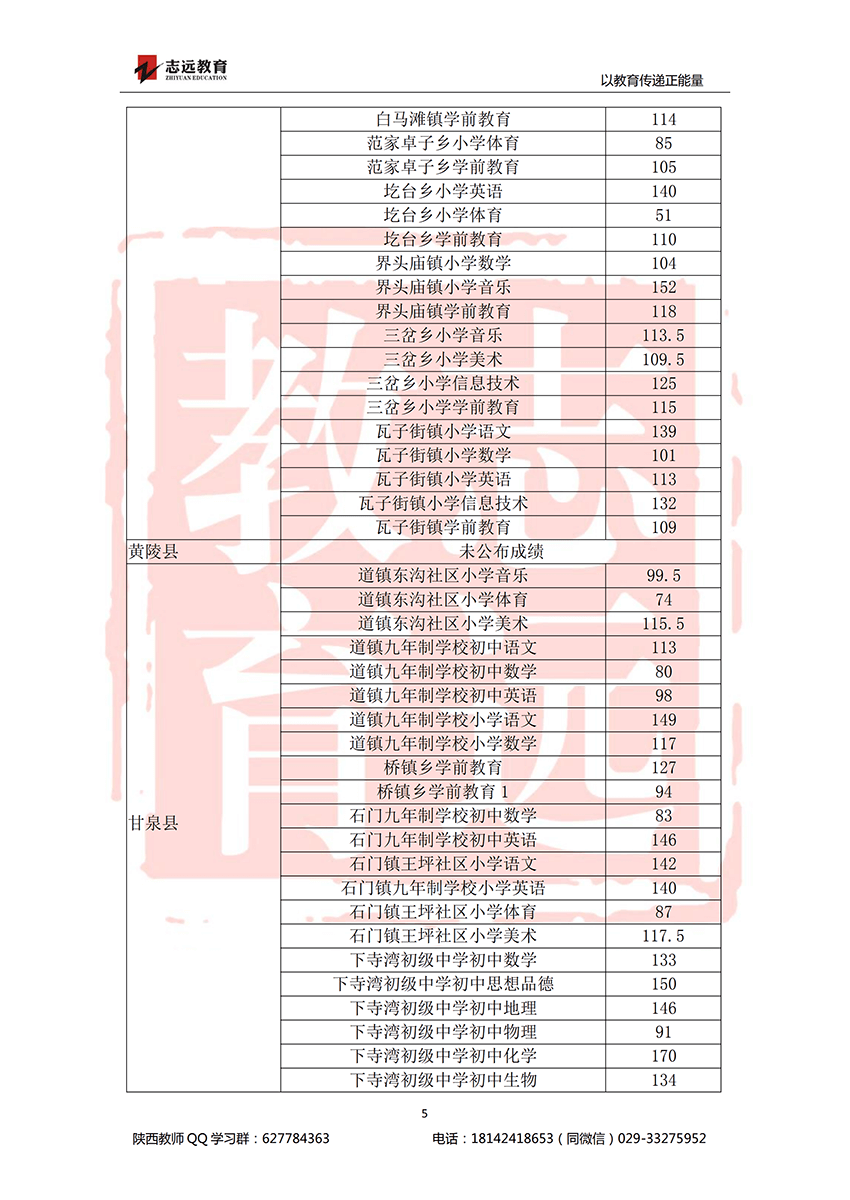 2018延安特崗進面分數線(圖5)