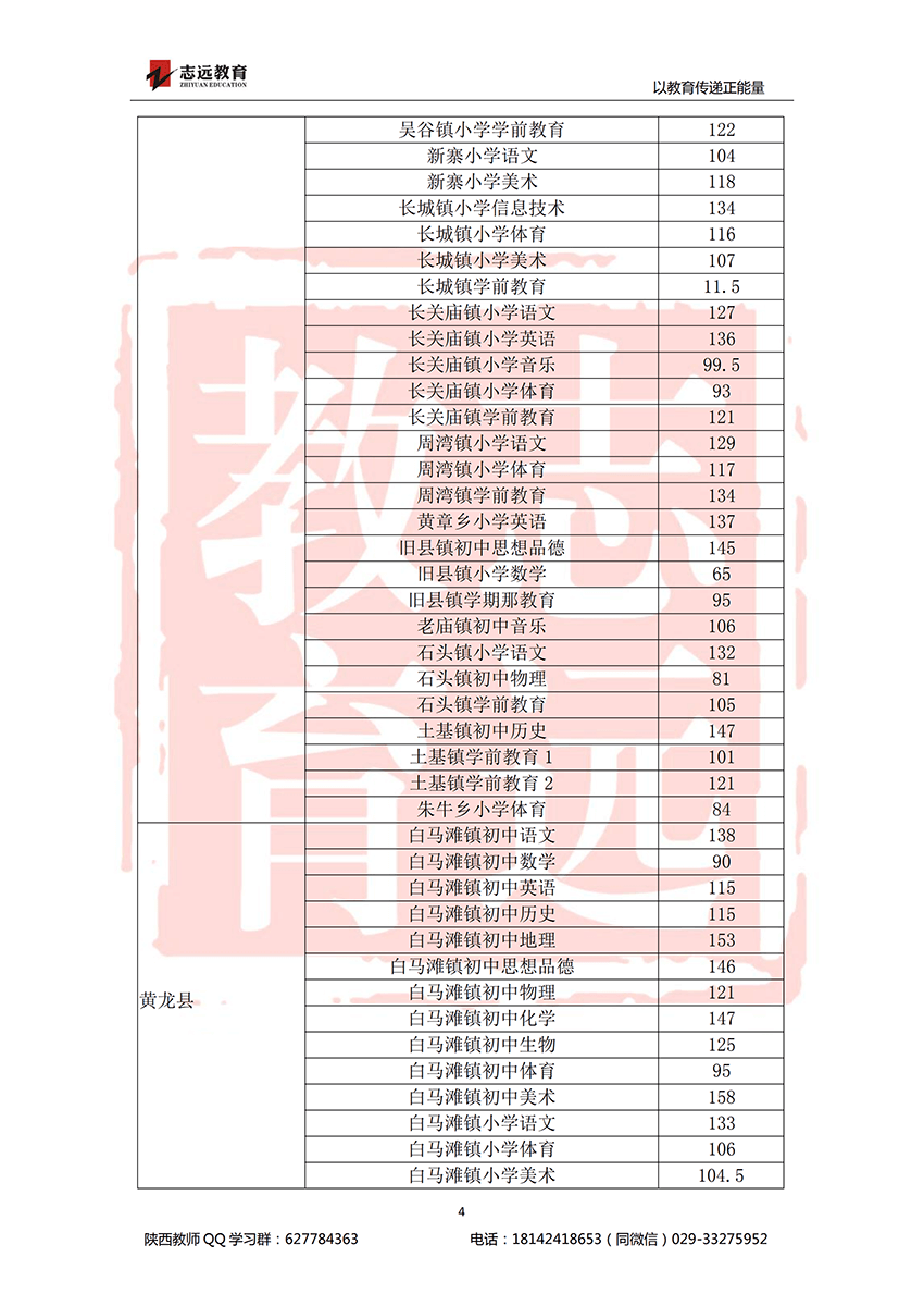2018延安特崗進面分數線(圖4)