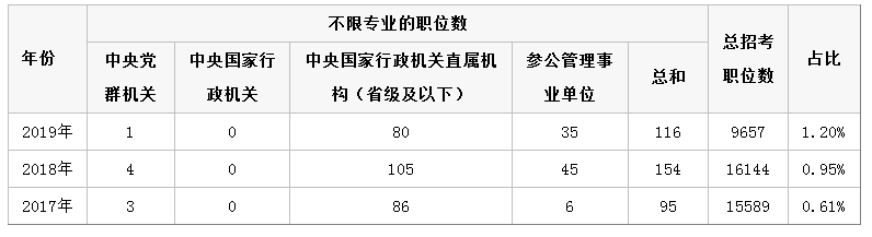 2020年公務員考試公告馬上來了，如何才能更好的選擇崗位呢？(圖2)