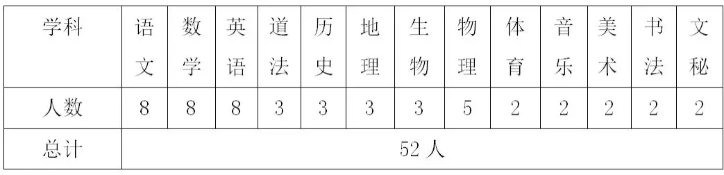 西安招聘教師52人，提供住宿購買五險一金！(圖1)