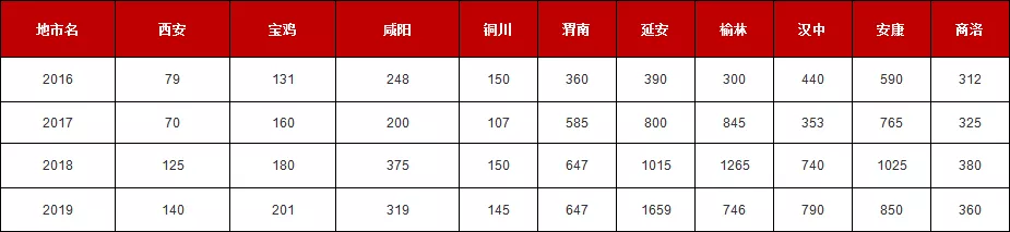 備考2020陜西特崗教師招聘須知！(圖1)