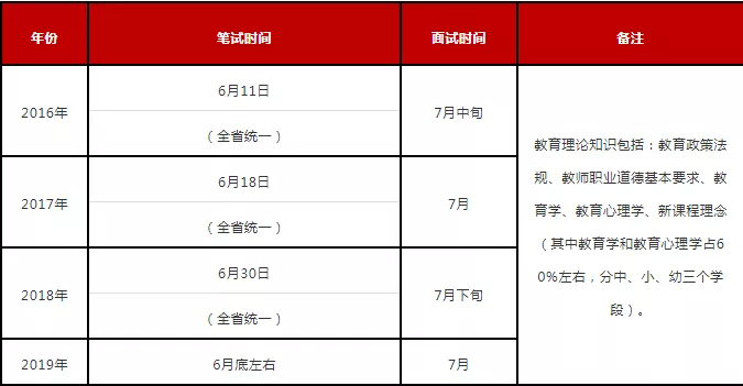 備考2020陜西特崗教師招聘須知！(圖2)