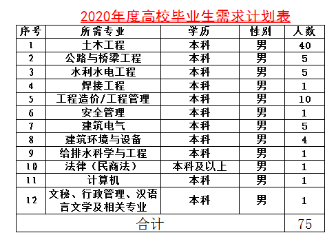 陜西航天建設集團有限公司招聘公告(75人)(圖1) 陜西航天建設集團有限公司招聘公告(75人)(圖1)