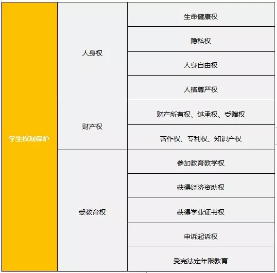 教師資格證《綜合素質》核心考點速記，讓你考試輕松提高30分(圖1)