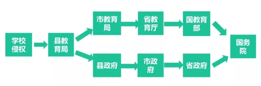 教師資格證《綜合素質》核心考點速記，讓你考試輕松提高30分(圖2)