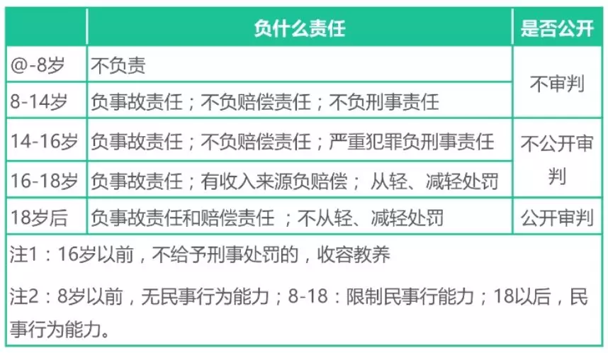 教師資格證《綜合素質》核心考點速記，讓你考試輕松提高30分(圖3)