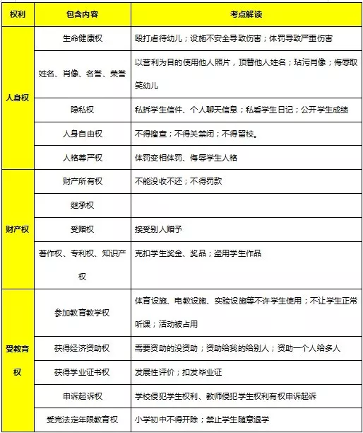 教師資格證《綜合素質》核心考點速記，讓你考試輕松提高30分(圖5)