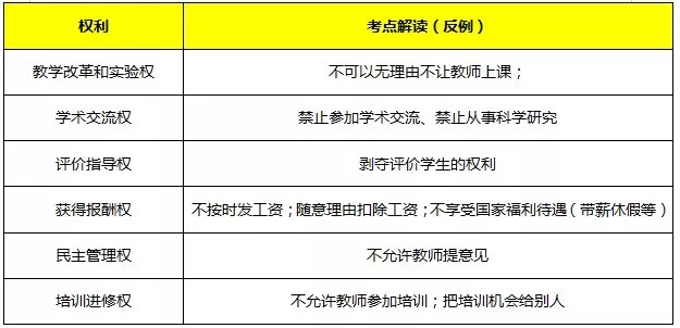 教師資格證《綜合素質》核心考點速記，讓你考試輕松提高30分(圖6)