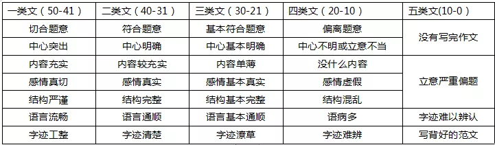 教師資格作文指導---學會這些讓你輕松寫出高分作文(圖1)