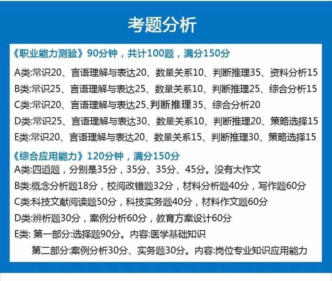 【收藏】陜西事業單位聯考考什么？ABCDE類考點分值分布！(圖1)