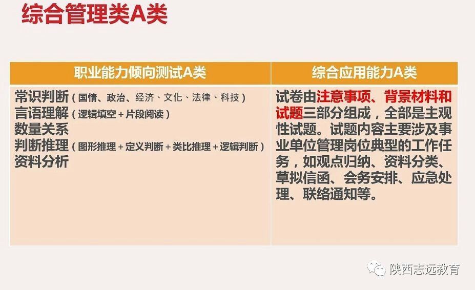 【收藏】陜西事業單位聯考考什么？ABCDE類考點分值分布！(圖2)