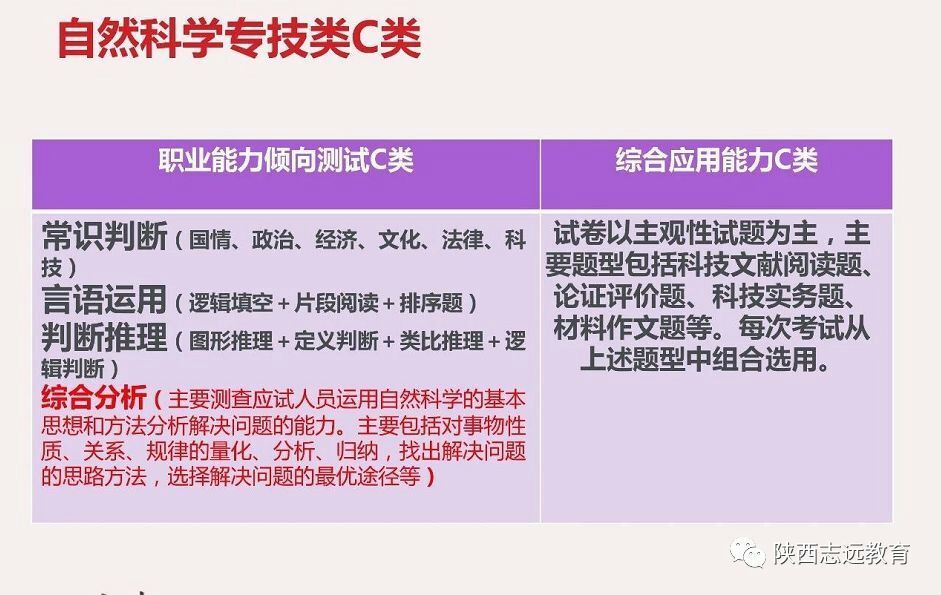 【收藏】陜西事業單位聯考考什么？ABCDE類考點分值分布！(圖4)