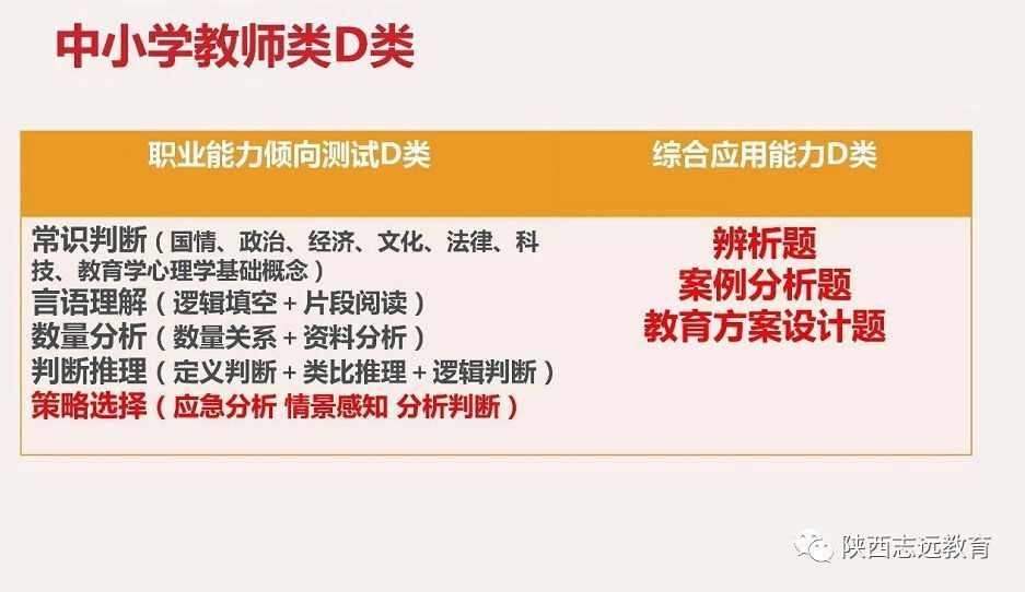 【收藏】陜西事業單位聯考考什么？ABCDE類考點分值分布！(圖5)