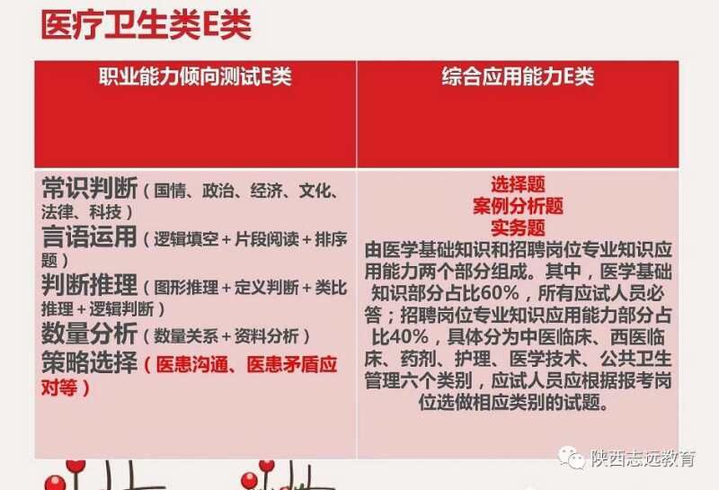 【收藏】陜西事業單位聯考考什么？ABCDE類考點分值分布！(圖6)